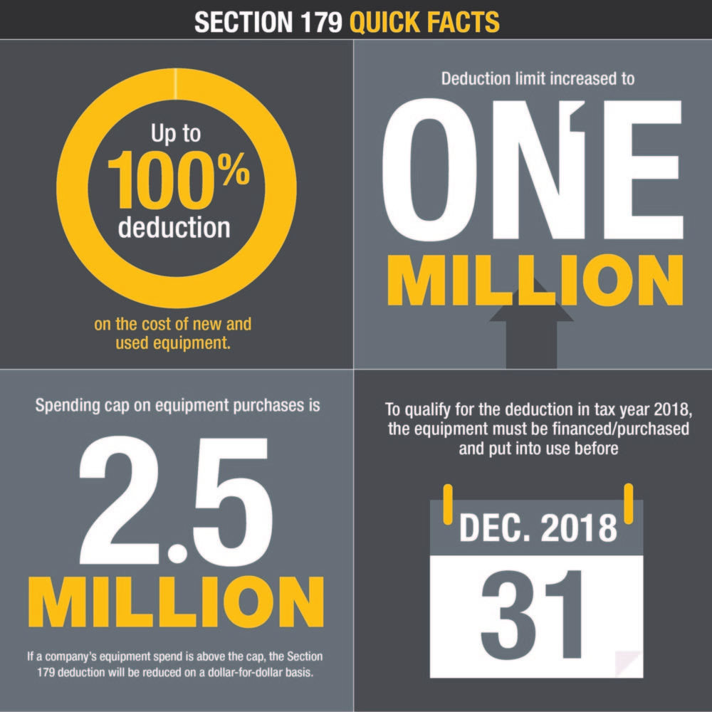 Is Section 179 Bonus Depreciation Right for Your Operation?